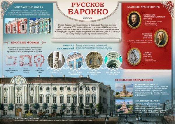 Эпоха петровского барокко: первые здания Санкт-Петербурга и окрестностей